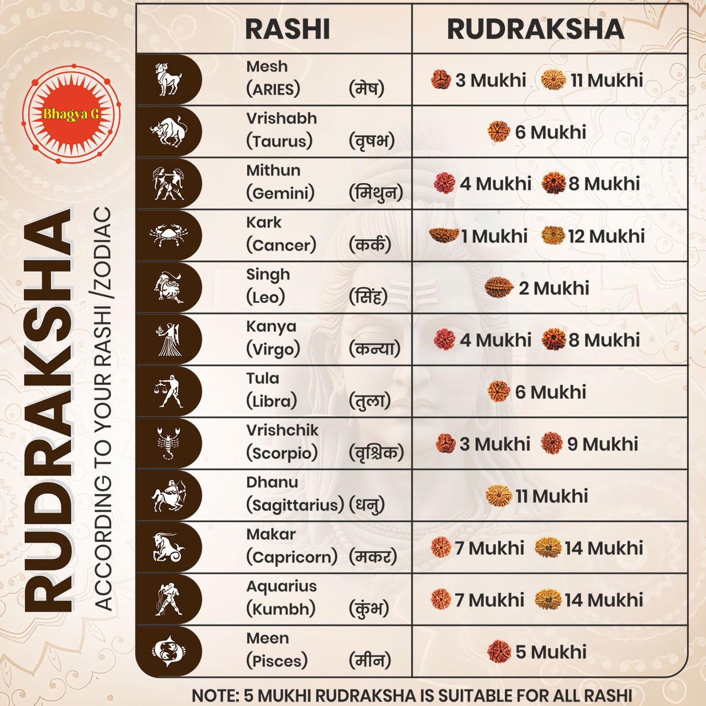 4 Mukhi Rudraksha (Nepali)