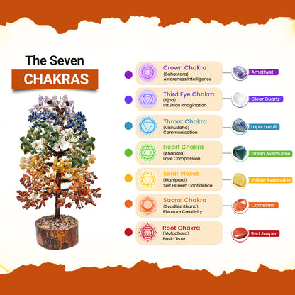 7 Chakra Tree  (1000-Beads)