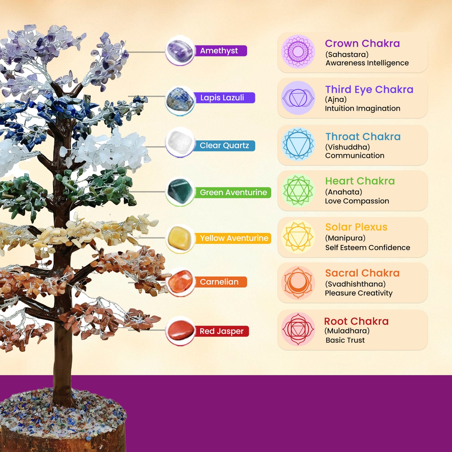 7 Chakra Tree  (1500-Beads)