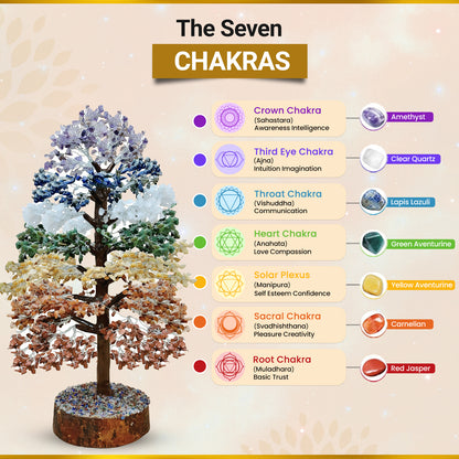 7 Chakra Tree  (2000-Beads)
