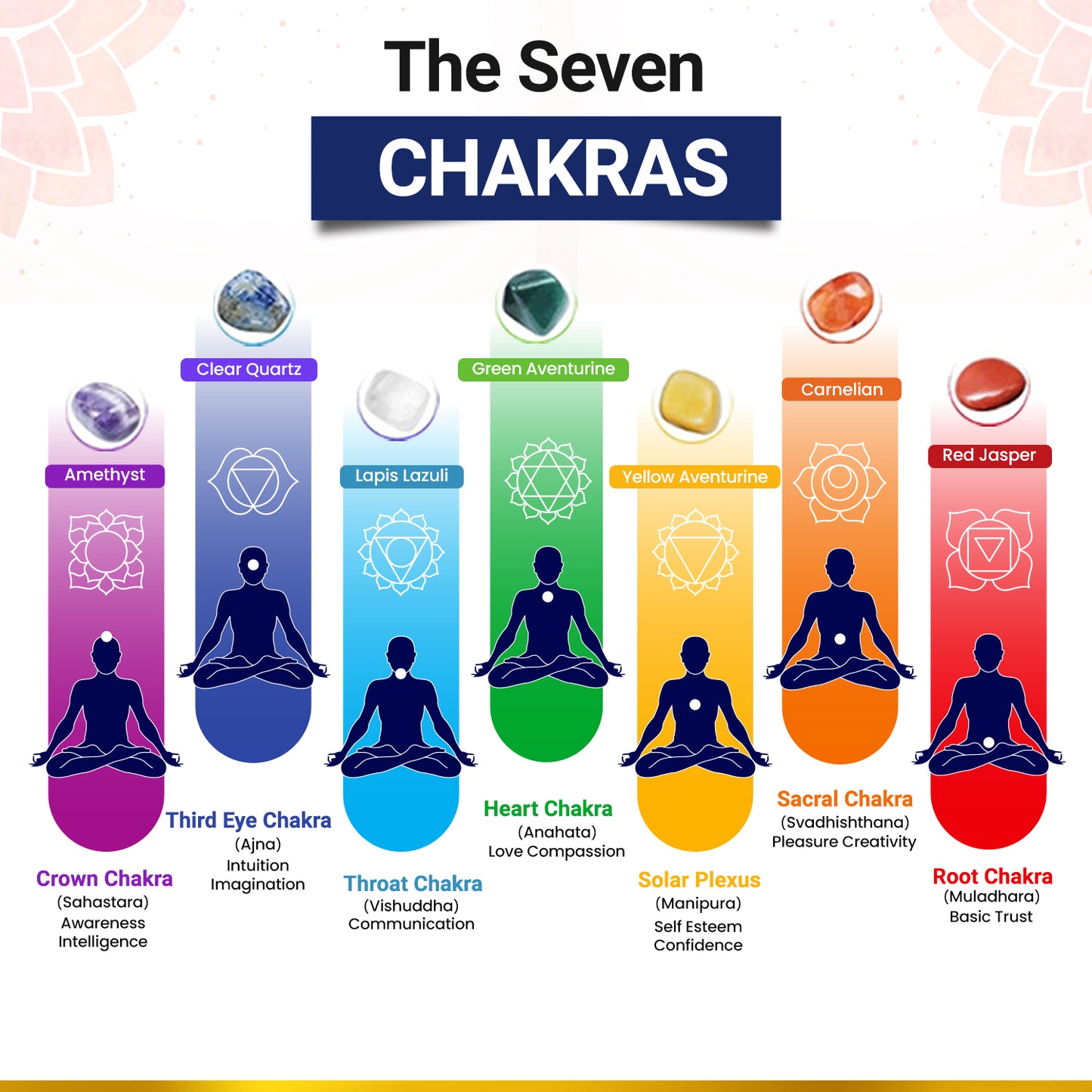 7 Chakra Tree  (500-Beads)