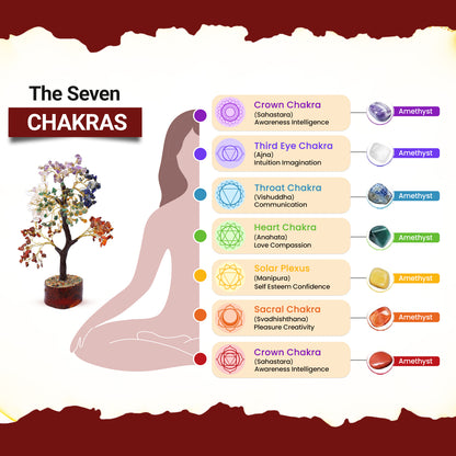 7 Chakra Tree